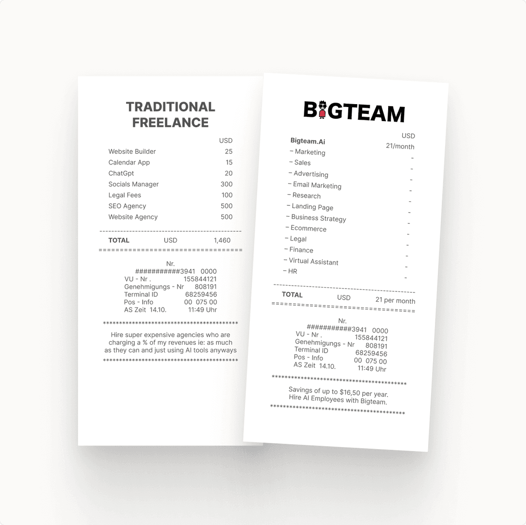 Comparing costs of AI employees versus traditional hiring or freelancing